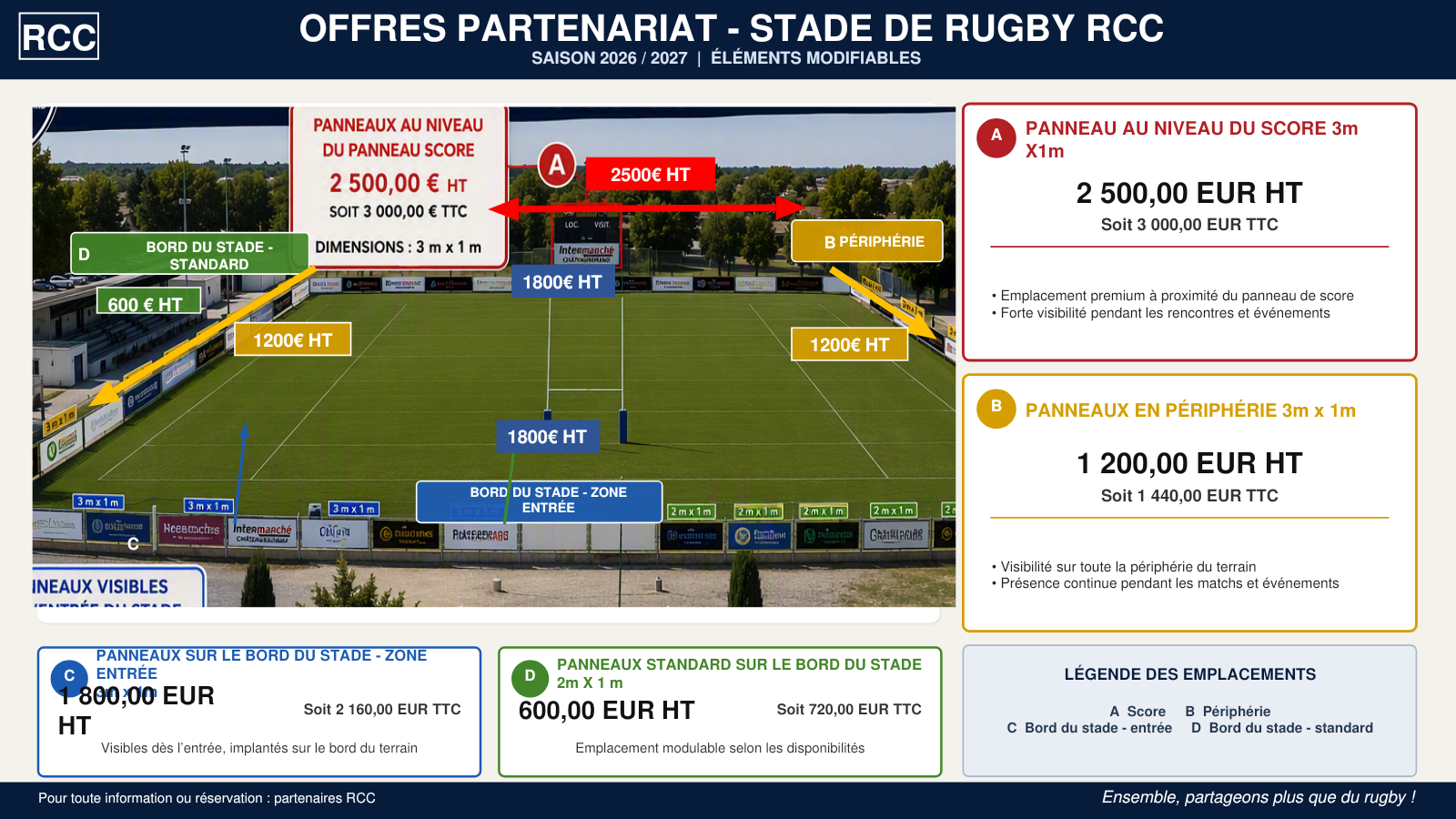Plan des emplacements des panneaux de sponsoring au stade du Rugby Club Châteaurenard